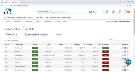 Das Plugin TradePro eProcurement ermöglicht einfache Kostenkontrolle und Transparenz