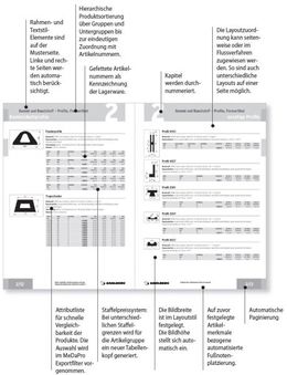 In MeDaPro Publish wird eine Template-Definition hinterlegt