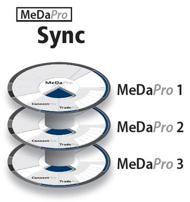 MeDaPro Sync: erleichtert die Artikelpflege über mehrere MeDaPro's